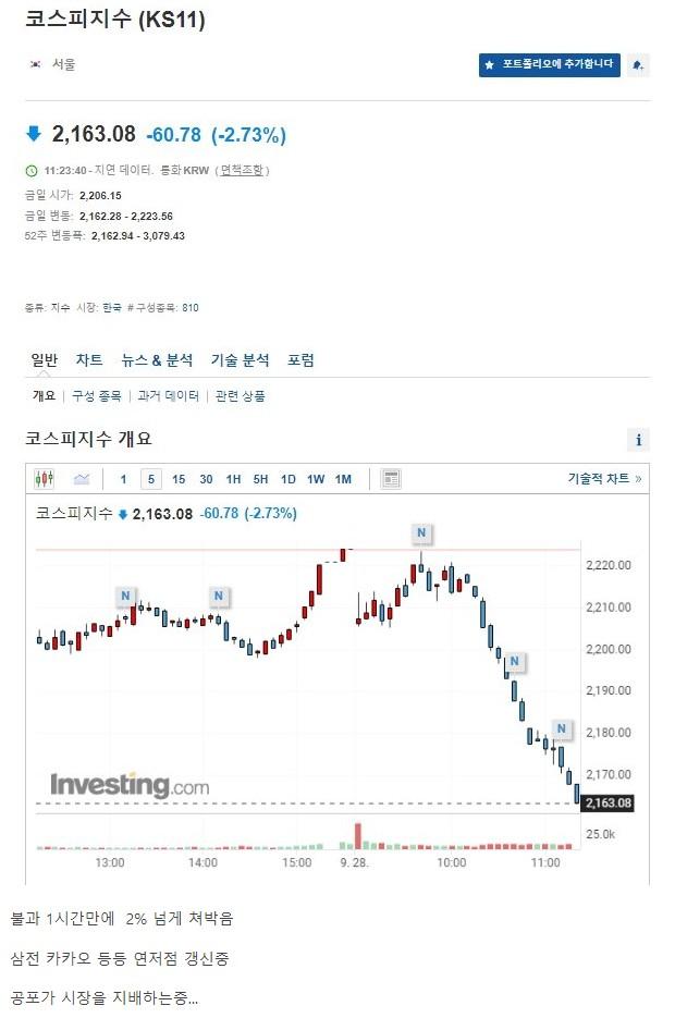 미국 코스피 강달러